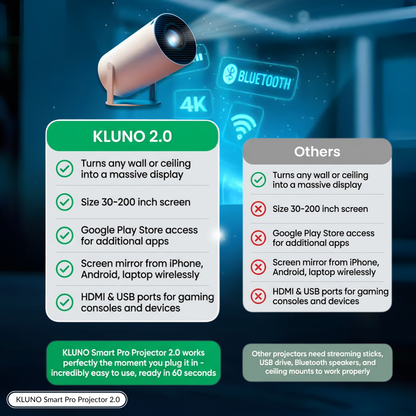 KLUNO™ Pro Projector 2.0